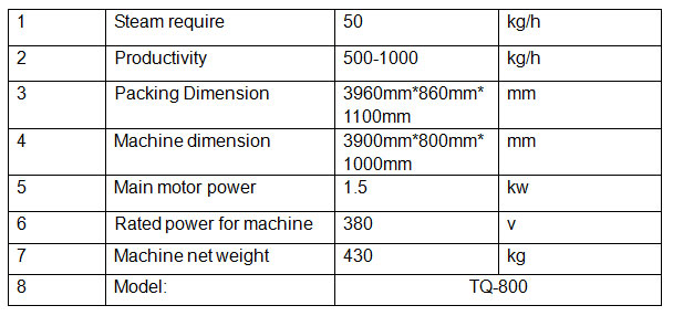 Tütün dumanı tüten makine